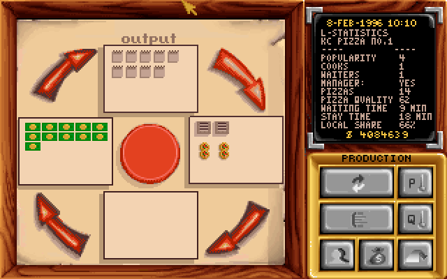 The Production screen in Pizza Tycoon: four boxes in a cross
                    around a big red dot, with four curved arrows between them
                    lighting up one after the other in a clockwise circle. The
                    top box holds order slips, the left box bank notes, the
                    right box two ovens with two pizzas under each, and the bottom
                    box is empty.
