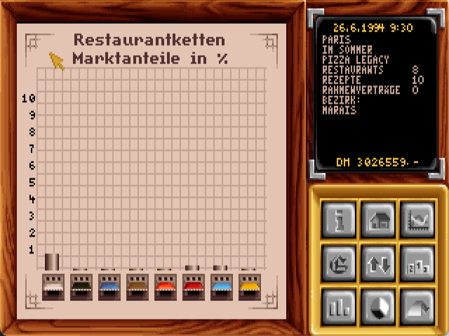 Screenshot of the market share screen in the German Pizza
                 Connection, showing player one (me) with a bar close to 1
                 (10%), indicating I have more than 5% market share but the
                 game is not over yet.